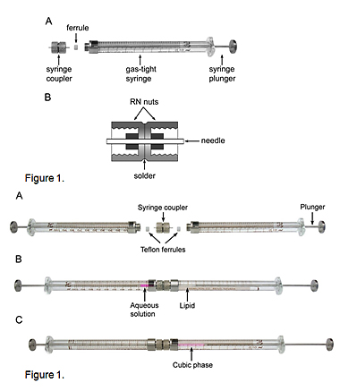 The Cherezov Lab Lcp Tools Syringe Lipid Mixer